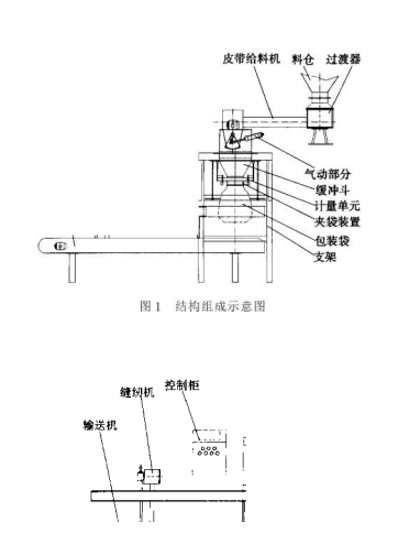 包装机构造构成图