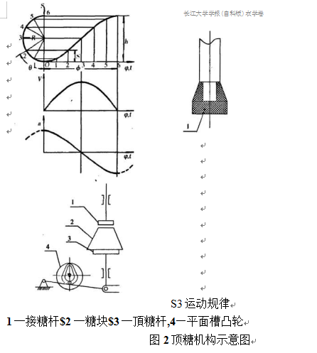 顶糖机构示意图