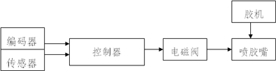 热溶喷胶系统控制原理框图