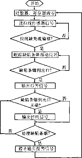 包装机流程图