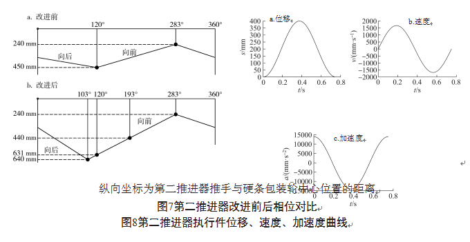 第二推进器实行件偏移、速率、瞬时速度曲线图