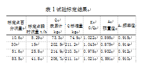 称重显示器试验标定结果表