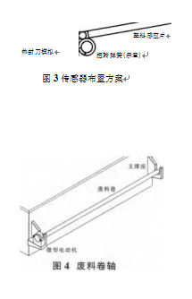 传感器布置方案和废料卷轴