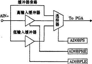 电源电路基础构造图