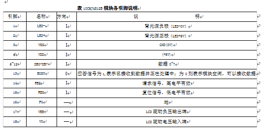 控制模块各脚位说明表