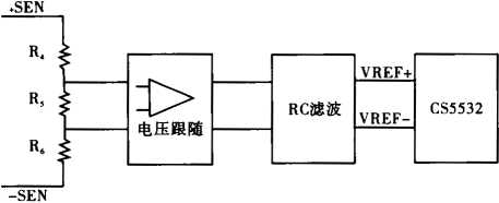 感应器数据信号的追随及RC低通滤波器图