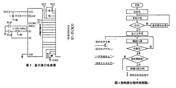 控制器主程序流程图