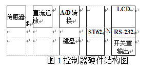 控制器的硬件结构图