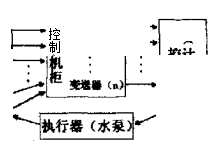 隔热综合性试验系统软件图