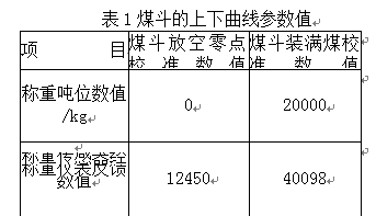 煤抖上下曲线参数值