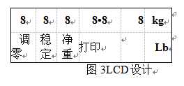 控制器LCD设计图