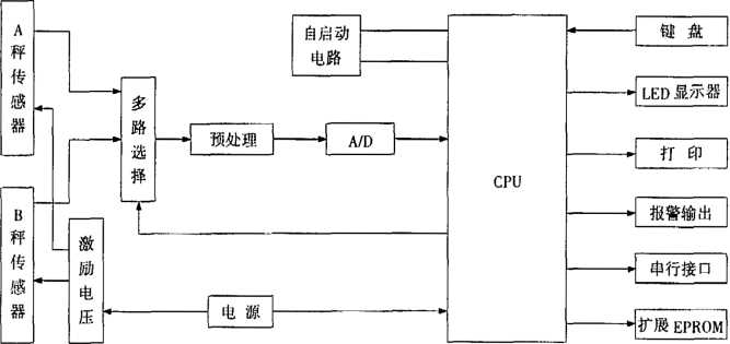 仪表硬件原理图