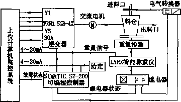 计算机控制系统控制总体方案