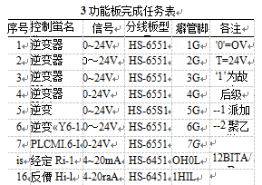 可编程控制器功能板完成任务表