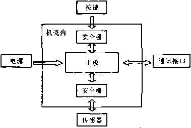 仪表结构示意图