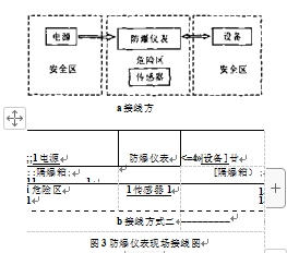 防爆仪表现场接线图