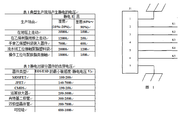 静电感应充放电电压表