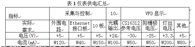 仪表供电系统状况归纳表