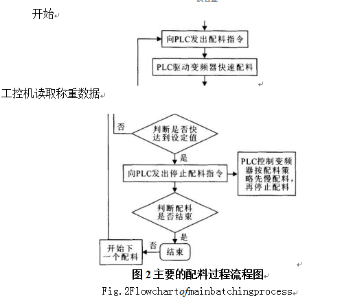 配料过程流程图