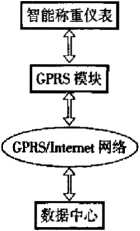 系统结构框图