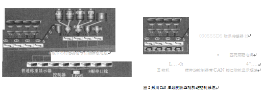 采用CAN总线的新型桶拌站控制系统