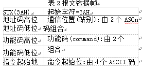 称重显示控制仪表报文数据帧表