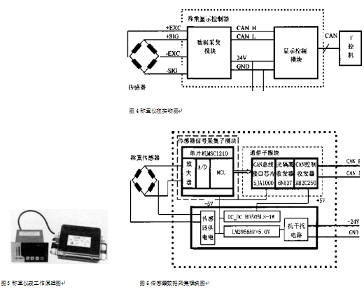 称重仪表工作原理图和传感器数据采集模块图