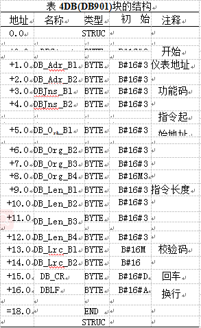 称重显示控制仪表结构表