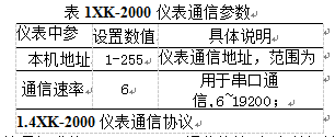 称重显示控制仪表通信参数表