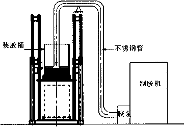 自动灌装机大桶下降式自动灌装系统工作原理图