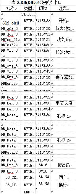 称重显示控制仪表结构表