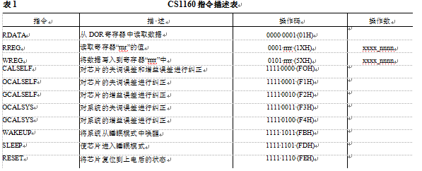 称重仪表指令描述表