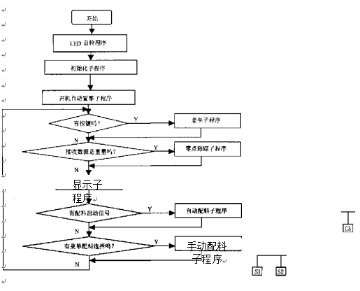 称重仪表程序流程图