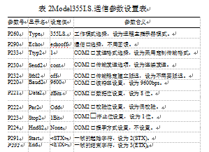 自动灌装机相关参数进行设置表