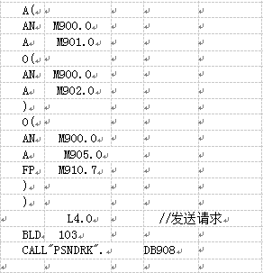 称重显示控制仪表结构表