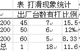 打滑现象统计表