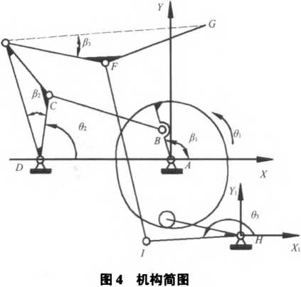 包装机机构简图