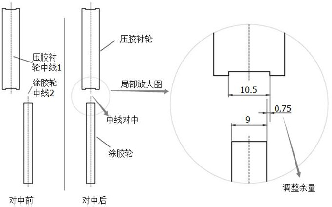 包装机压胶衬轮和点胶轮对中调节平面图