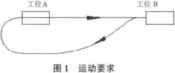 包装机整个机构运动要求图