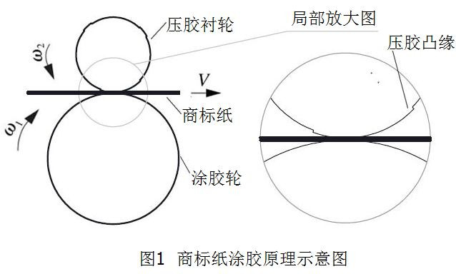 包装机商标纸涂胶原理示意图