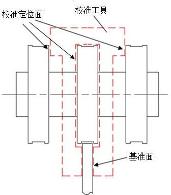 包装机校正专用工具设想平面图