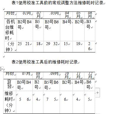 包装机使用校准工具前后维修耗时记录表