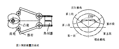 包装机横封装置组成图