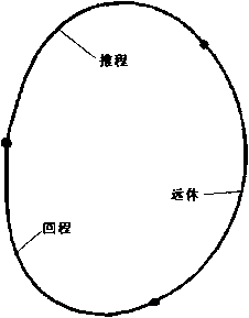 包装机改进后的凸轮轮廓