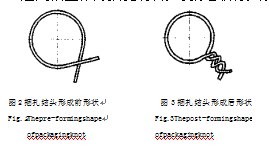 捆扎结头形成前后形状图