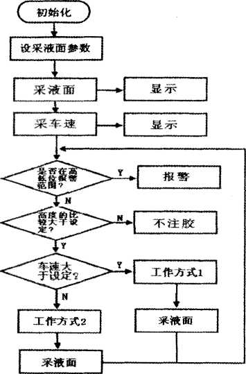 包装机控制系统方式图