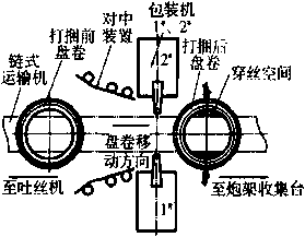 包装机工艺线平面设计图