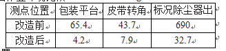 包装机更新改造前后表