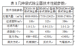 包装机布袋除尘器技术性能参数表