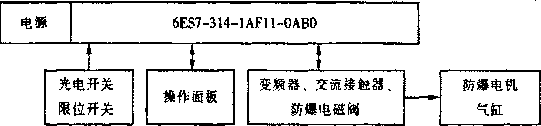 包装机电气系统组成框图